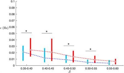 A subspace projection approach to quantify respiratory variations in the f-wave frequency trend